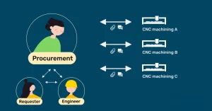 procurement collaboration1