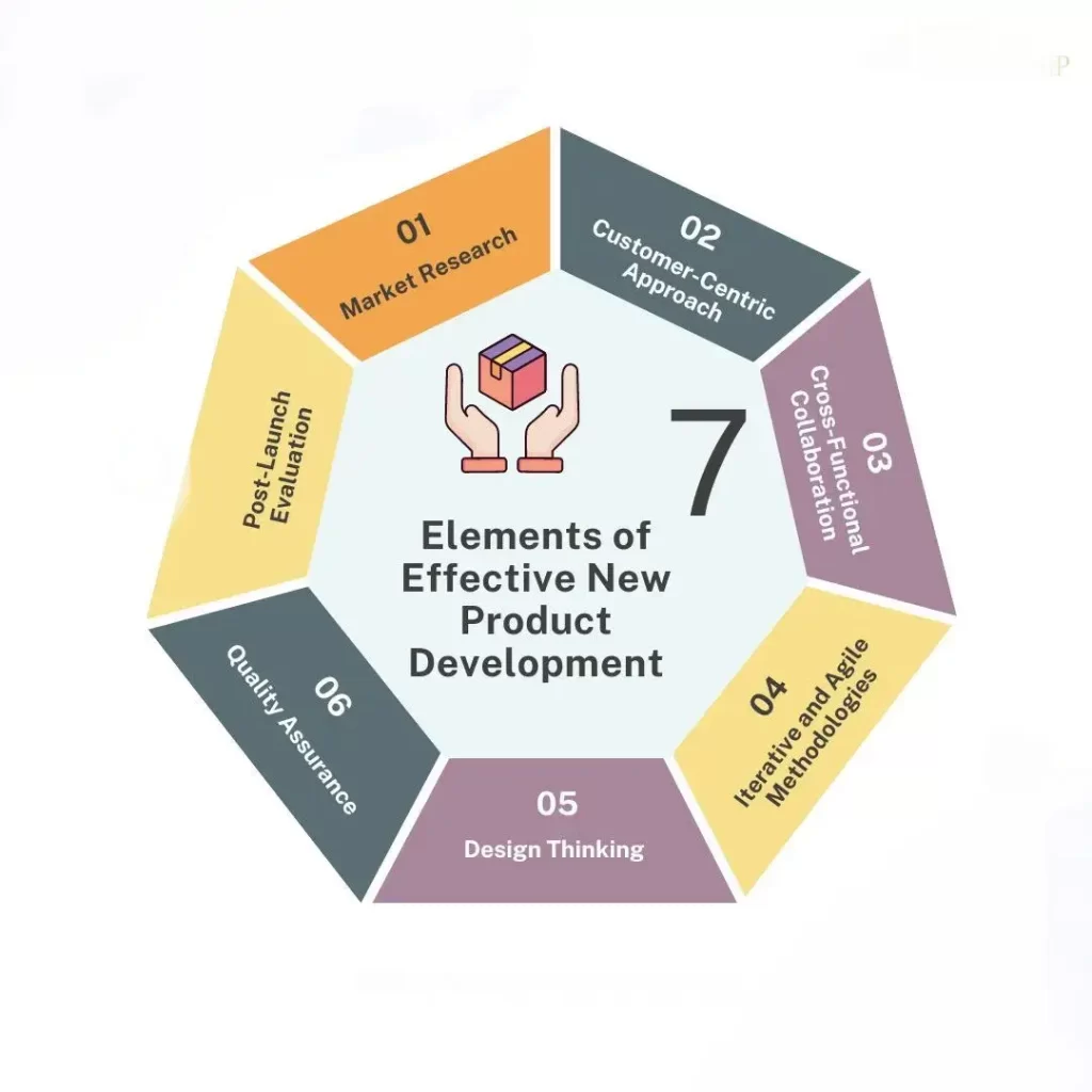 Procurement Collaboration 2